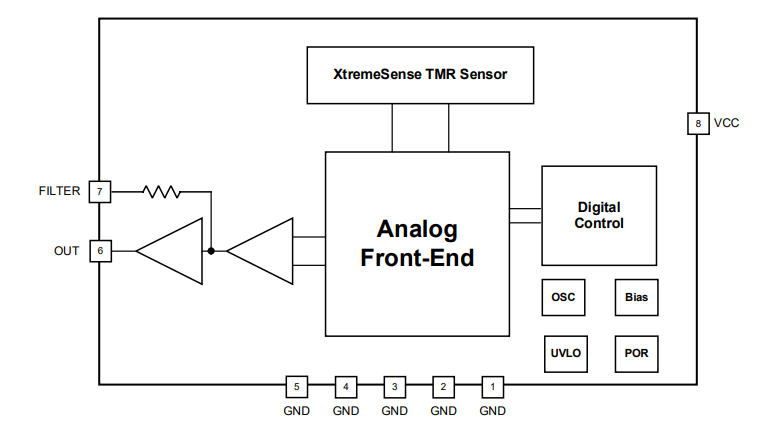 Block Diagram - Allegro MicroSystems CT453 XtremeSense® TMR Contactless Current Sensors